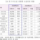 02-4 그림책 놀이지도 과정 이미지
