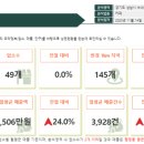 수내역 보행자도로 이미지