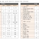 케일라영어 - 관악구 낙성대역6길 23 | 케일라영어