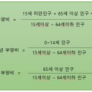 안산대한간호학원 이미지