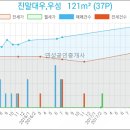 한빛성내과의원 네이버블로그