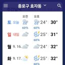 날씨해설(9.14 토요일) 이미지