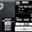 은퇴 후 재무관리 브런치