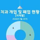 이데아치과의원 이미지