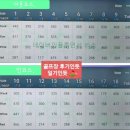 유니아일랜드CC 후기 아웃, 인코스 2025년 2월초 라운딩