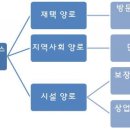 가속기에 접어든 중국 양로서비스산업, 우리 기업의 기회는 이미지