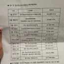 하나의원 | [안양 영상의학] 하나영상의학과의원 : 나팔관조영술 후기