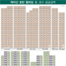 광주 제석산 호반 힐하임 분양 가격 입니다.층수에 따라 분양 가격이 다릅니다. 이미지