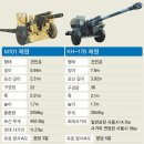 천자총통 티스토리