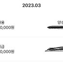 양성농협주유소 이미지