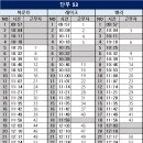 12월 4일 (월) 53팀 출근표 (수정 17:18) 이미지