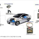 성림자동차 이미지