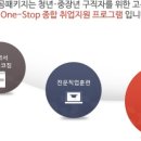 한국고용복지센터 네이버블로그