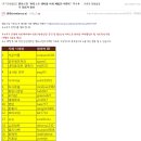 [찐이맘 당첨]엘라스틴"아티스트 레이블 이희 체험단 우수후기 당첨"