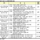 서울시 도시계획委, 재개발·재건축 계획 무더기 보류 이미지