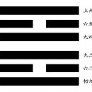 30.중화리(重火離) 괘(卦) 이미지