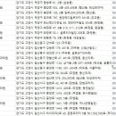 루체피부과의원 네이버블로그