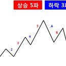 모카골드경제연구소
