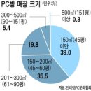 B.B PC방 Daum카페