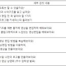 유튜브 제작 기초 및 활용 이미지