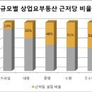 상업용 53 이미지