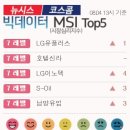 동원양행