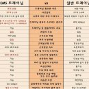 창원이엠에스트레이닝센터 - 창원시 성산구 가양로124번길 13 | 창원이엠에스트레이닝센터