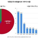 강남-219 이미지