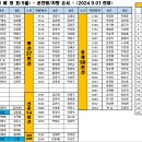 2024년 09월 차량순서 이미지