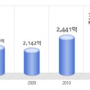코리아써키트 공채정보ㅣ[코리아써키트] 2012년 하반기 공개채용 요점정리를 확인하세요!!!! 이미지
