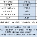 지에스(GS)25갈마원룸 이미지