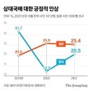 021년 9월 29일 신문을 통해 알게 된 이야기들 이미지