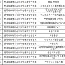 화성의료복지사회적협동조합 모두의원 | 전국에 8개 의료복지사회적협동조합 창립한다