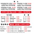 청주 우암동 더덕무한리필 솥뚜껑삼겹살 후기