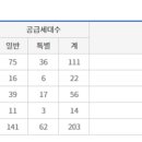 정관가화만사성정관타운 이미지