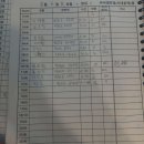 서대문역점 33명 이미지