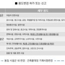 근린생활시설 네이버블로그