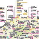 제주도여행3일 서프라이즈테마파크 선녀와나무꾼 제주프리패스