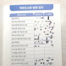 사랑채작은도서관 이미지