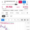 와이지 구조대 오긴 오나 진짜... 이미지