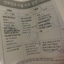 배꼽달래기 호떡순 | 난소 기형종 로봇 수술, 자궁 경부 용종 재수술 생생후기