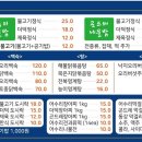 영월맛집 박가네 이미지