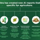 ﻿이 AgTech 농업 기술 회사가 강력한 기술 스택으로 농업을 변화시키는 방법 이미지