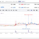 (주)동방그린팜 이미지