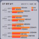압구정박사공인중개사사무소 이미지