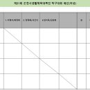 제21회 순천시 생활체육대축전 이미지