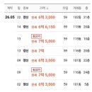 행복캐슬 102동 네이버블로그