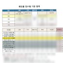 김쉐프의족가 만덕점 | [W.1] 웨딩홀 계약 | 사직 아시아드시티 웨딩 고흐홀 계약 후기