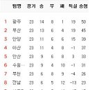 8월 16일의 스포츠 이미지