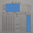 김해출 | 서울현대교육재단 베트남 케이무브_해외연수